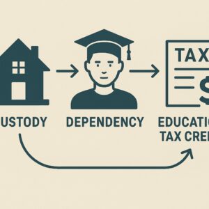 Who Claims the College Credit? How Custody Shapes Education Tax Breaks